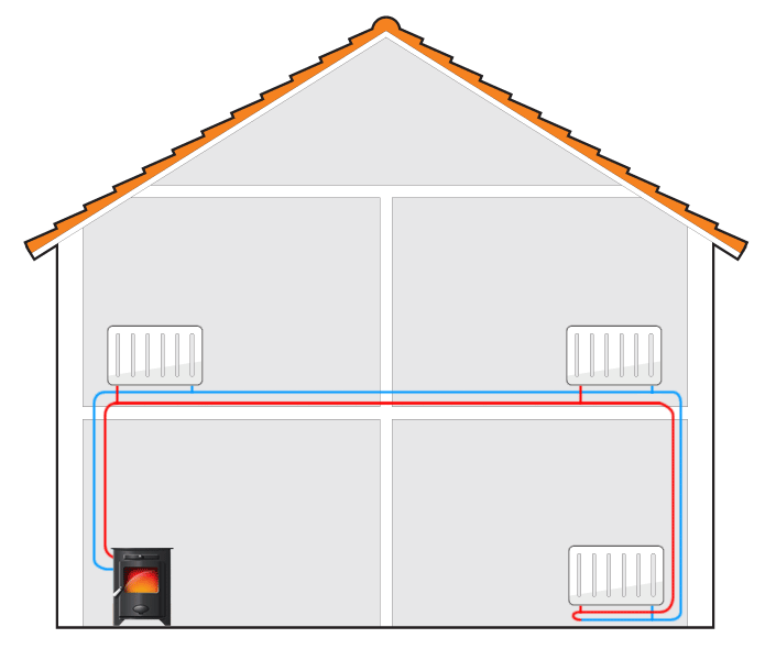 diagram of a house showing a stove and central heating loop