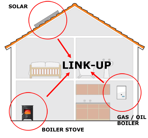 linked heating systems, link-up